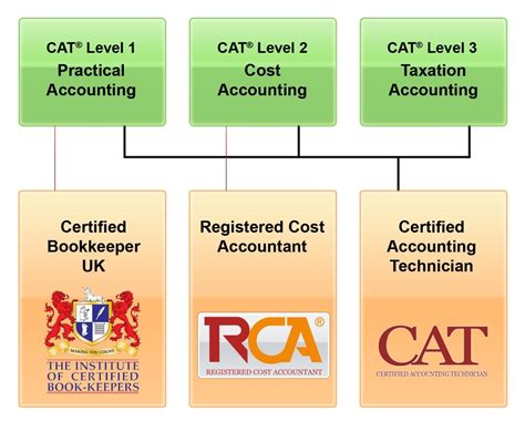 CAT Level 1 Passers – June 24, 2023 Exam – Certified .